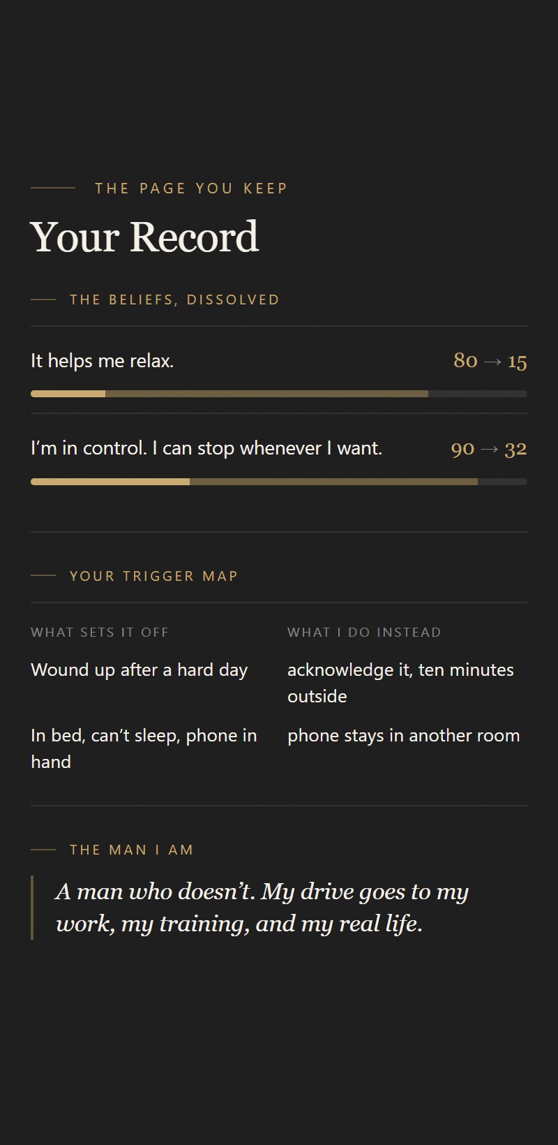 The Record: dissolved beliefs with before-and-after numbers, the trigger map, and the man you decided to be.