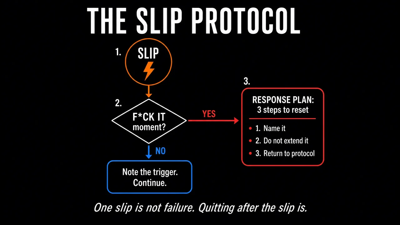 The Slip Protocol: Response Plan